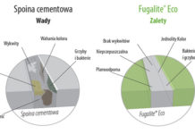 Fuga żywiczna czy fuga cementowa - podstawowe różnice